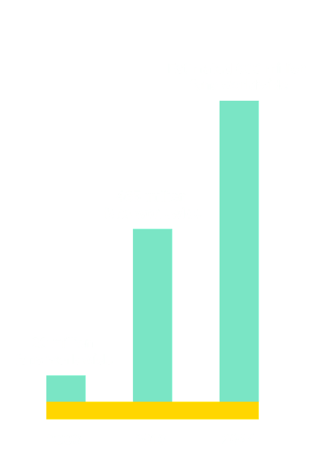 Fan base chart